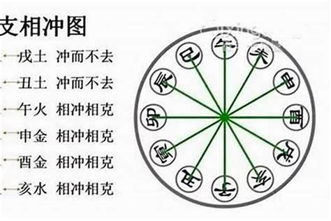 乙辛|八字乙辛相冲化解